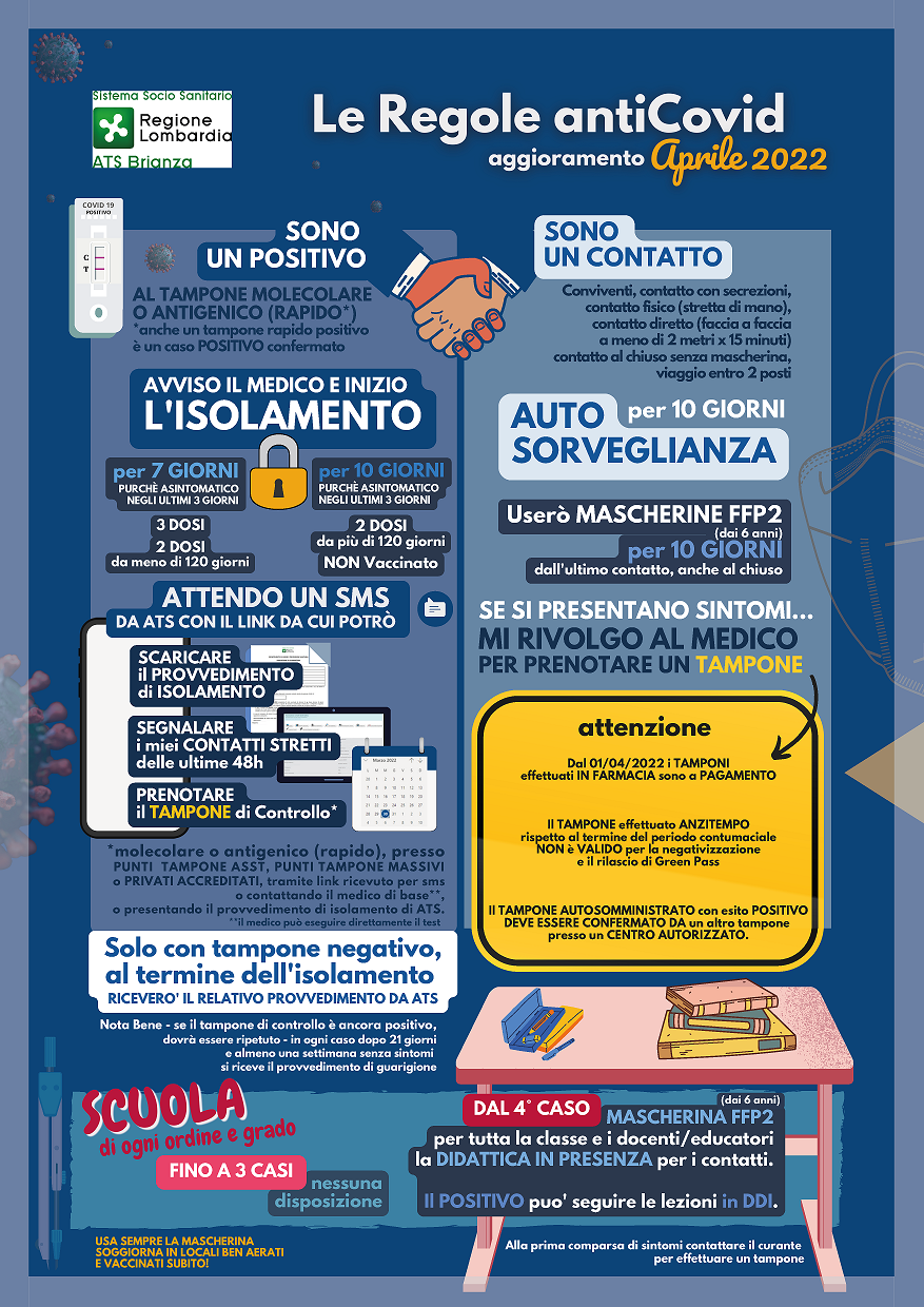 Immagine che raffigura NUOVE REGOLE - CORONAVIRUS dal 1° Aprile 2022