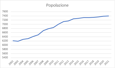 graficopopol