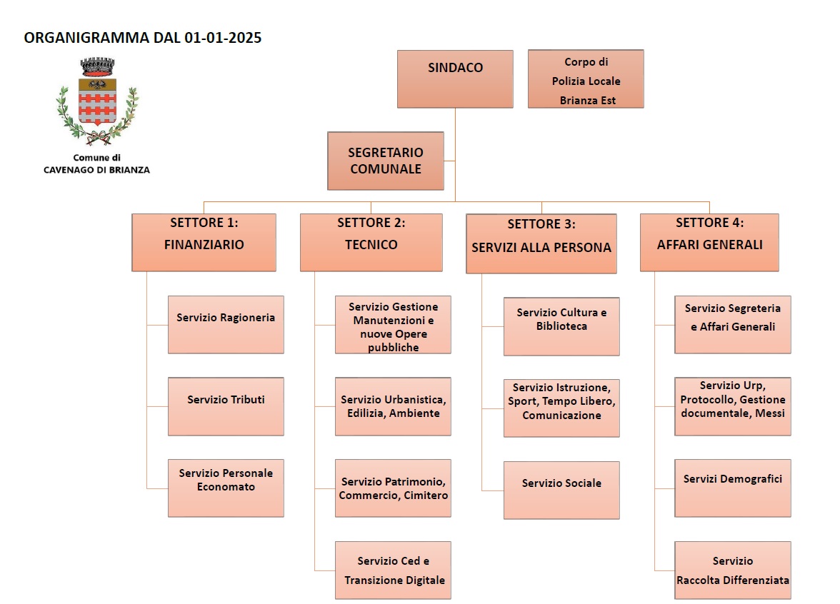 orga25